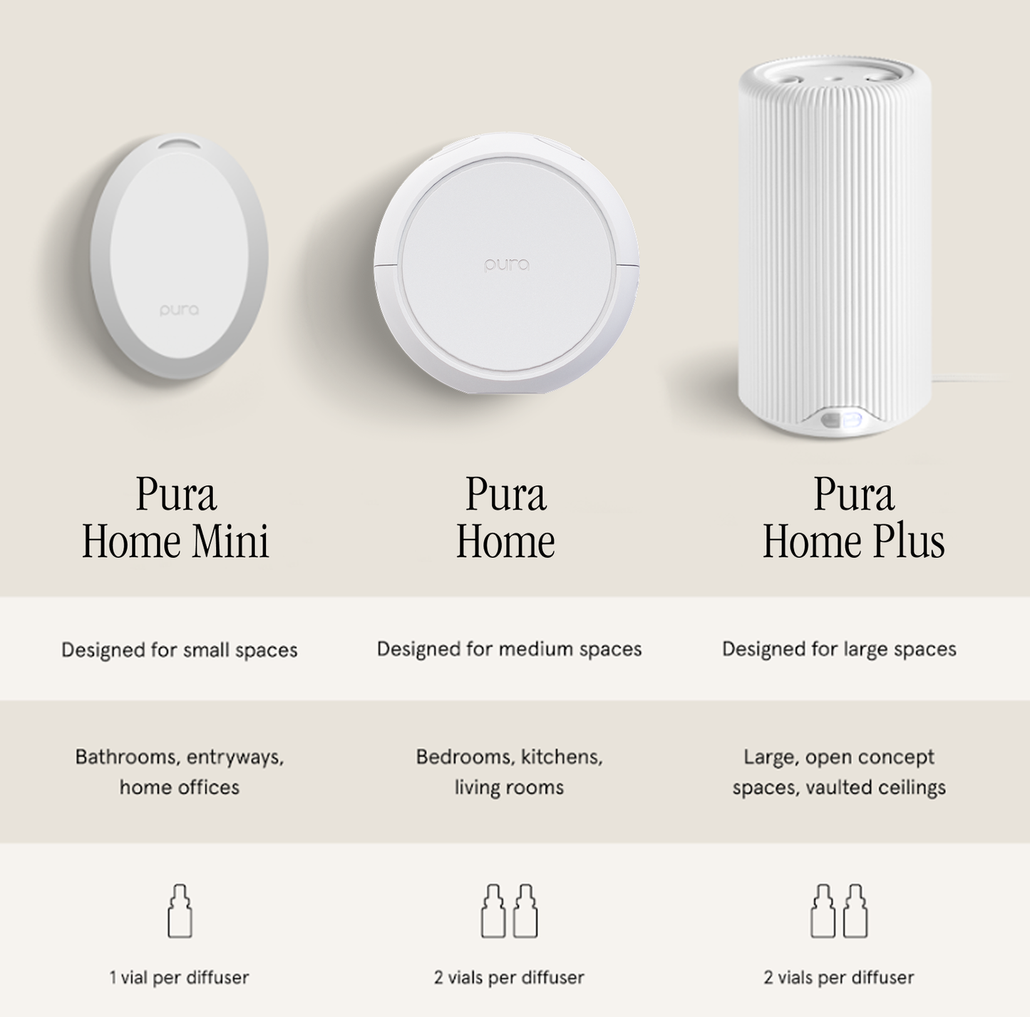 Pura Home Device v5